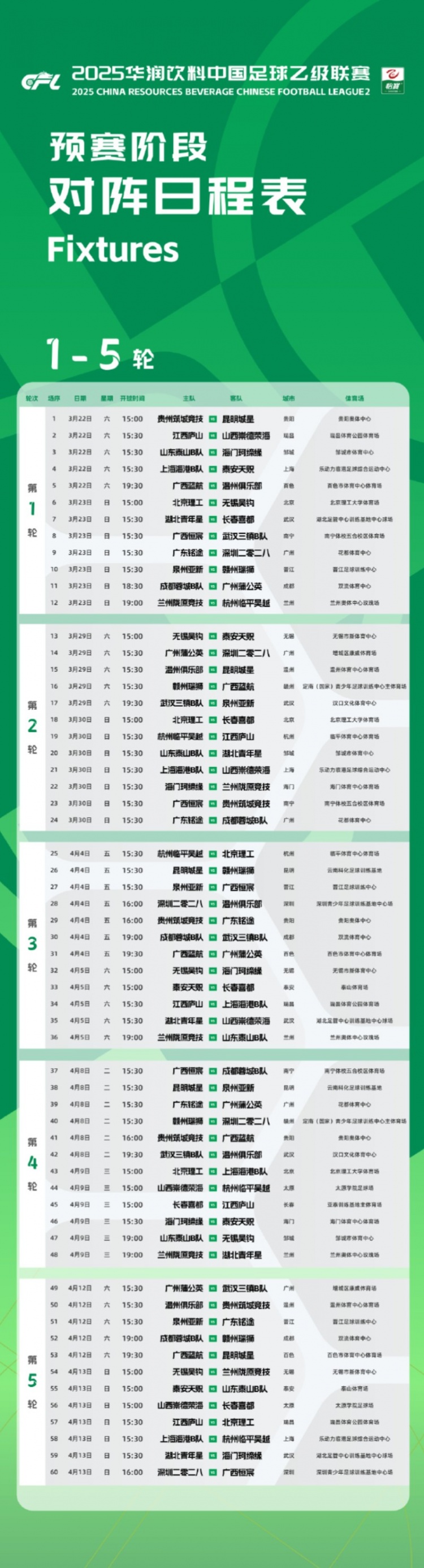 中乙新賽季預(yù)賽階段賽程公布：3月22日開幕，貴陽承辦開幕式